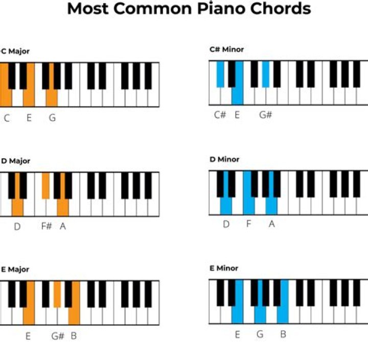 What chord is e g b flat?