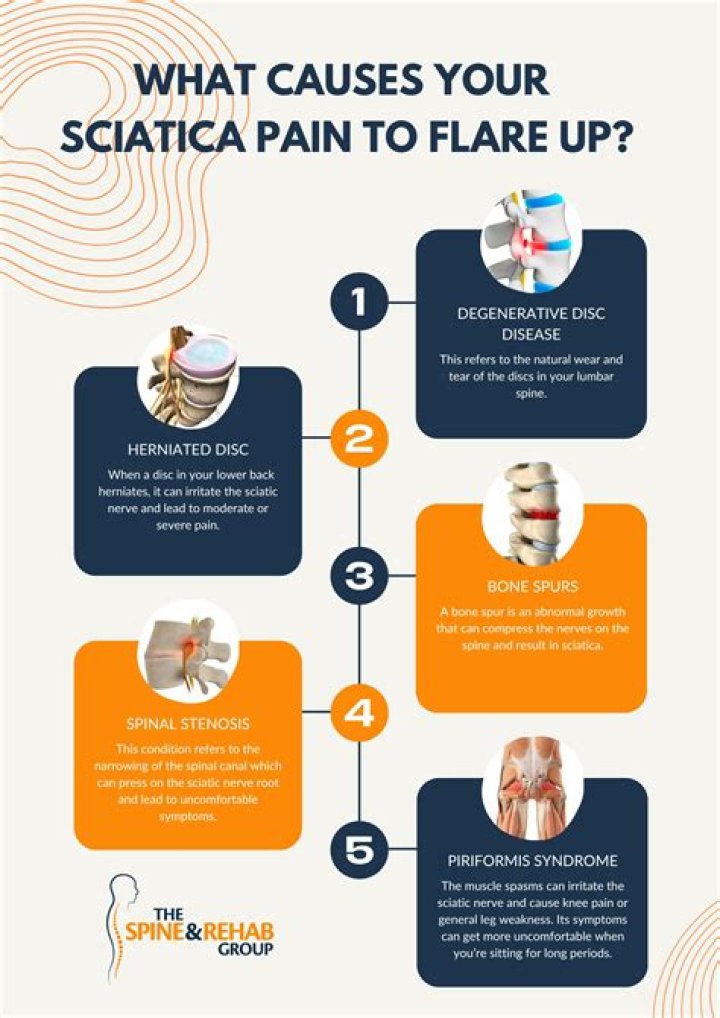 What do u do for sciatic nerve pain?