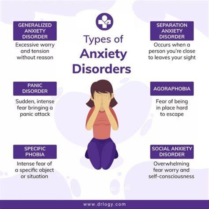 What does anxiety tell you?