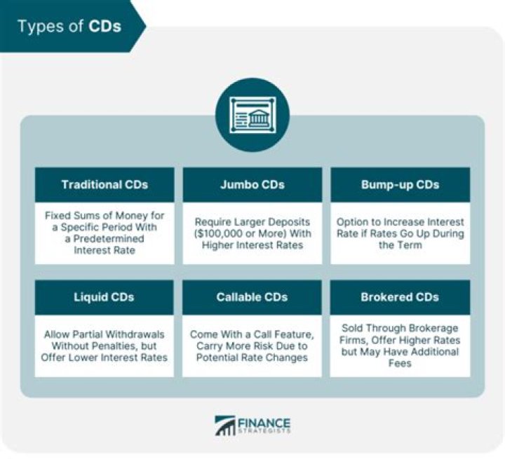 What does cds mean?