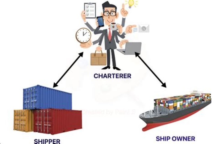 What does chartering a bank mean?