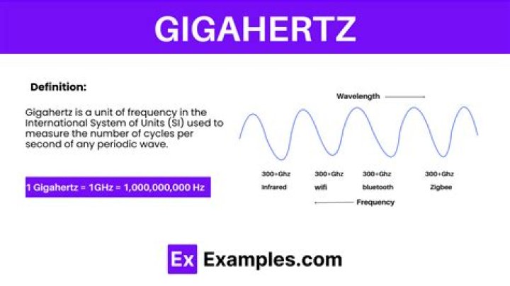 What does ghz mean?