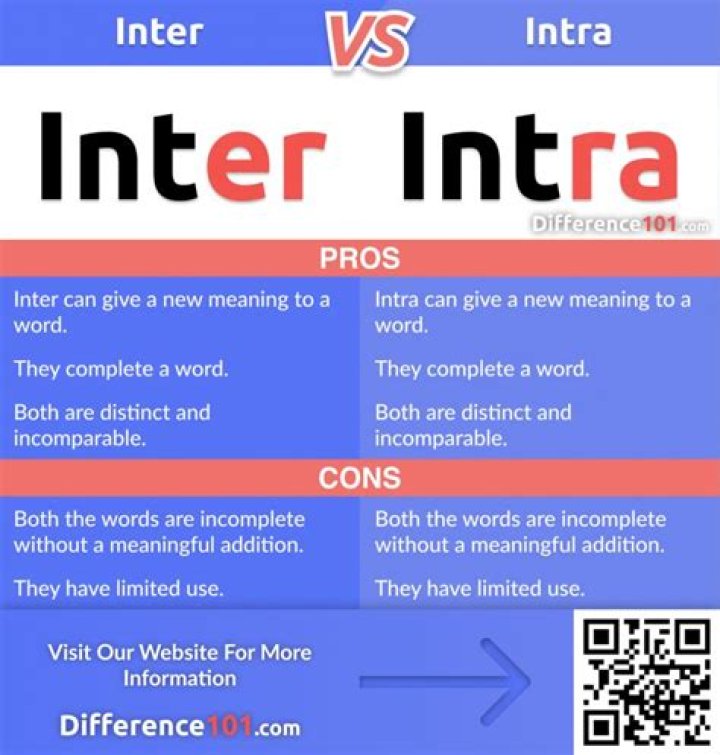 What does inter mean in medical terms?