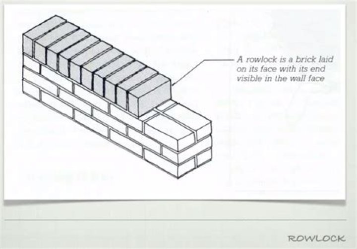 What does it mean to rollock?