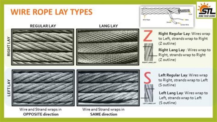 What does lay cable mean?