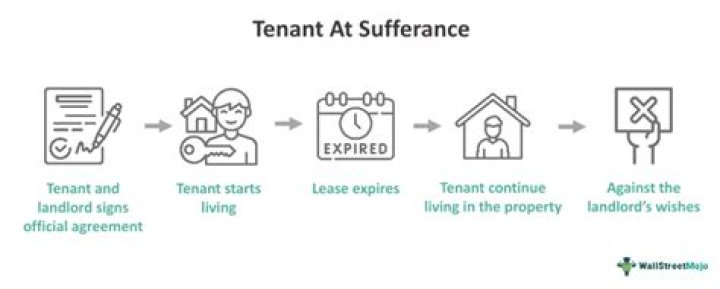 What does long-sufferance mean?