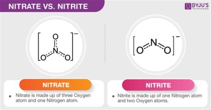 What does nitrate mean?