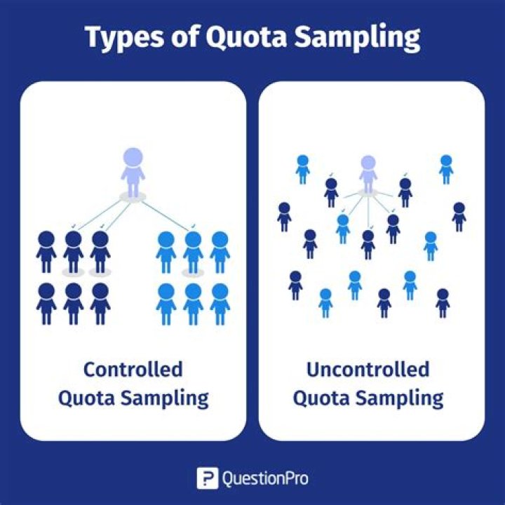 What does non quota mean?