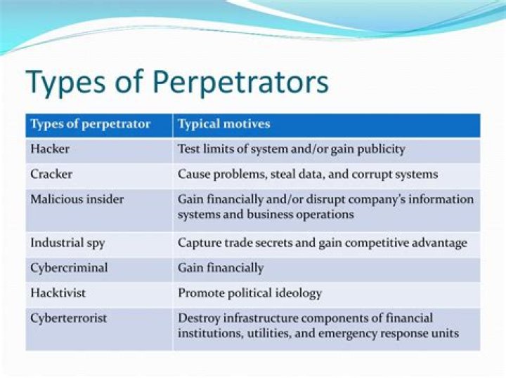 What does perpetrators mean synonym?