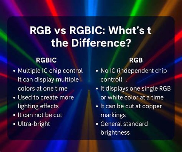 What does rgbic stand for?