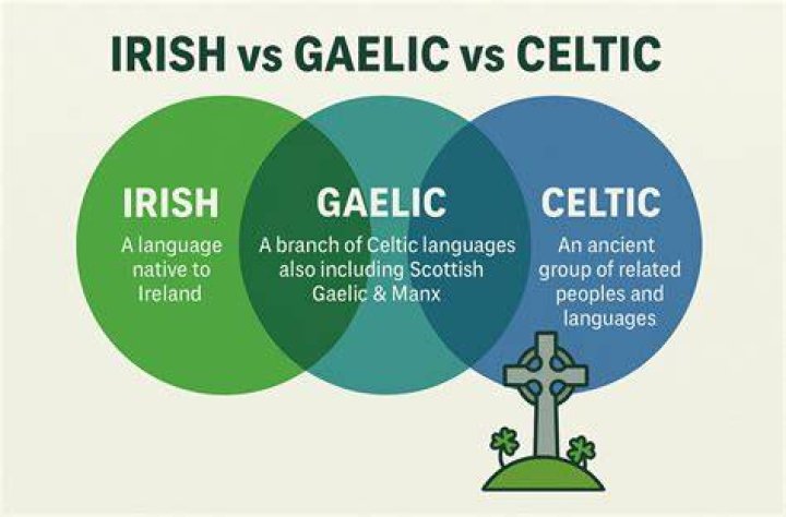What does sheugh mean in gaelic?