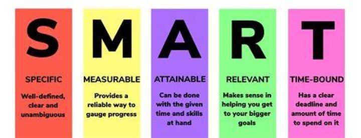 What does smart stand for?