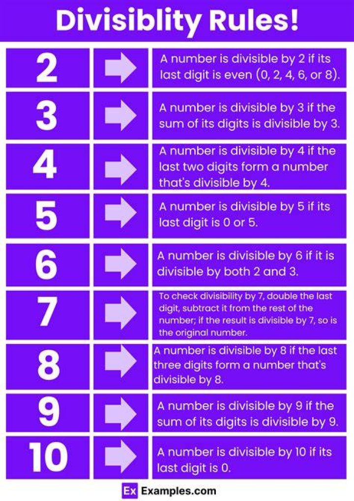 What is 200 divisible by?