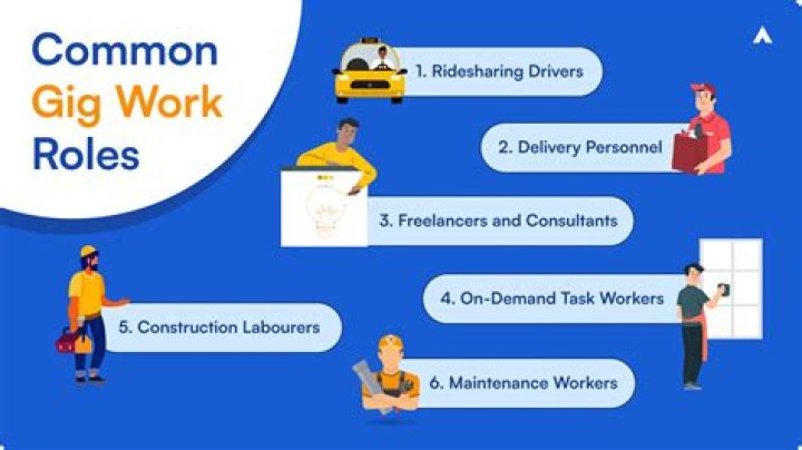 What is a gig worker?