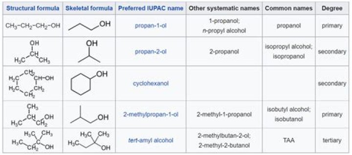 What is a hydroxyl compound?