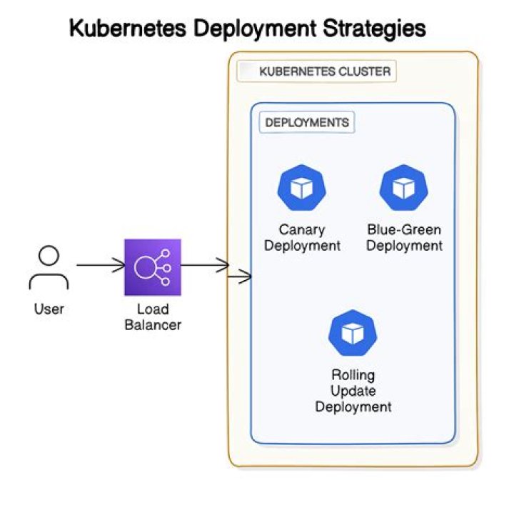 What is a stateside deployment?