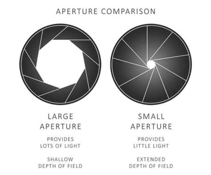 What is aperture definition?