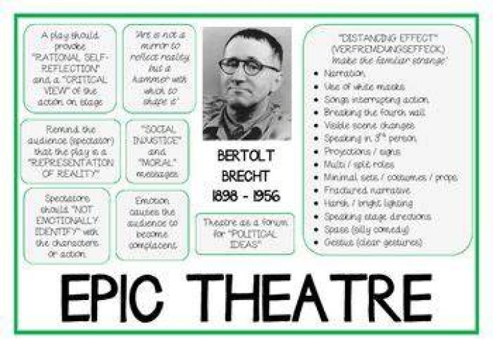 What is brecht theatre?