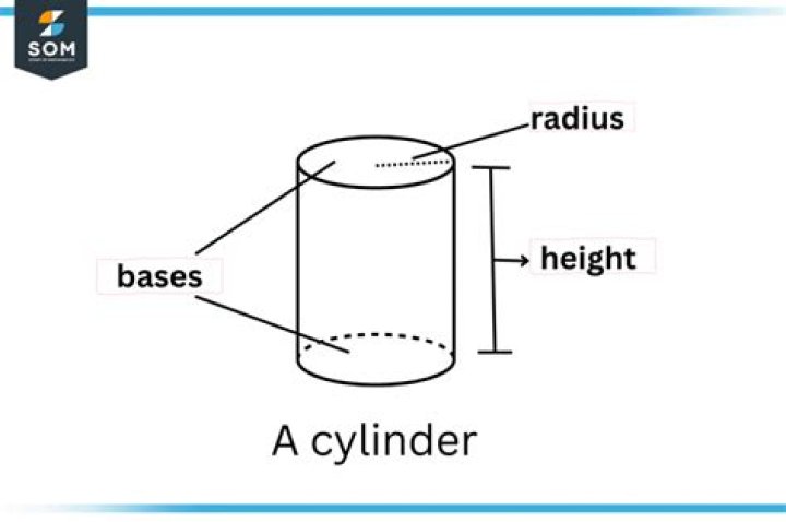 What is cylinder shape?