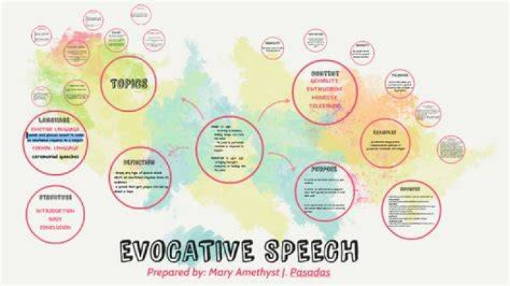What is evocative speech?