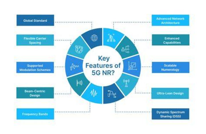 What is gpsi in 5g?