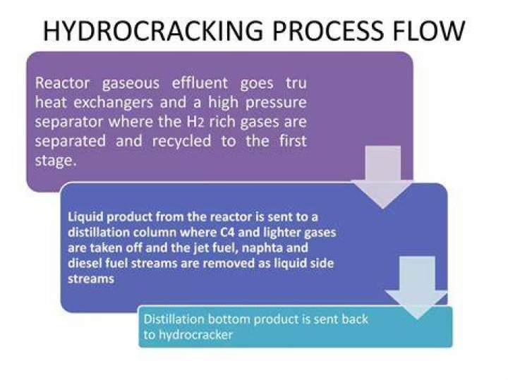 What is hydrocracking process?