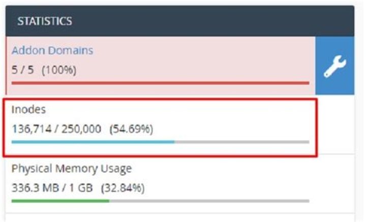 What is inodes in cpanel?