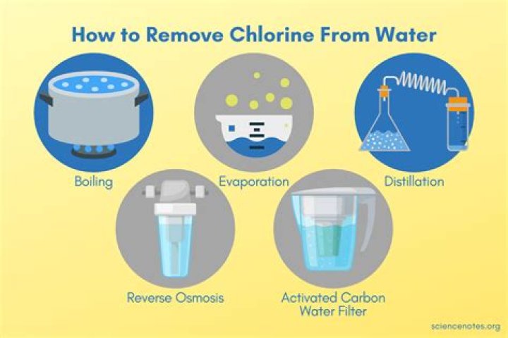 What is meant by dechlorinate?
