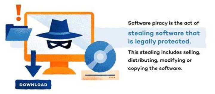 What is pirating software?