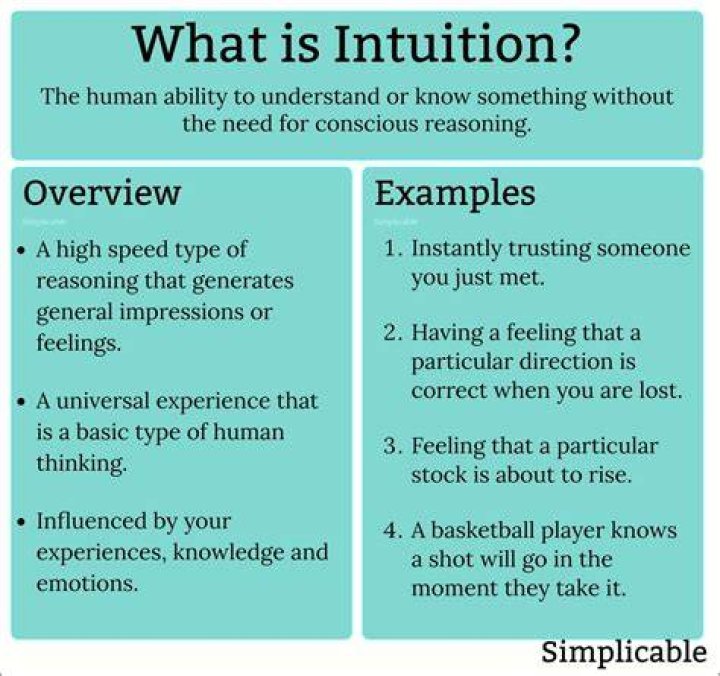 What is rational intuitionism?
