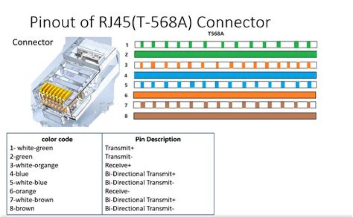 What is rj 45?