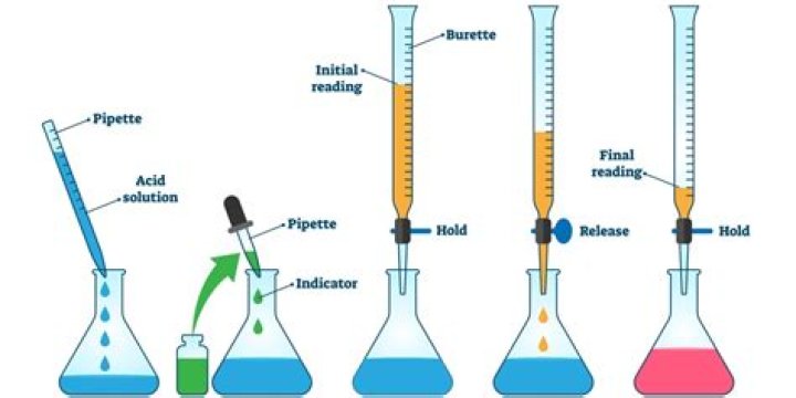 What is titration in chemistry?