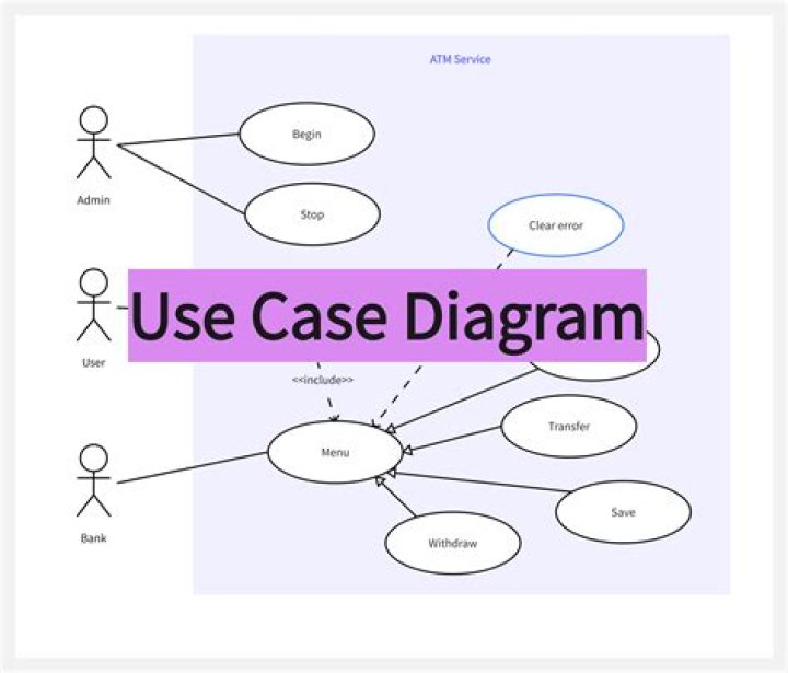 What is use case diagram?