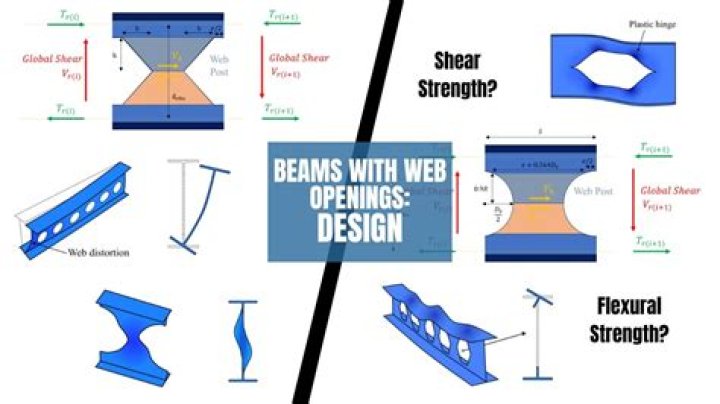 What is web in beams?