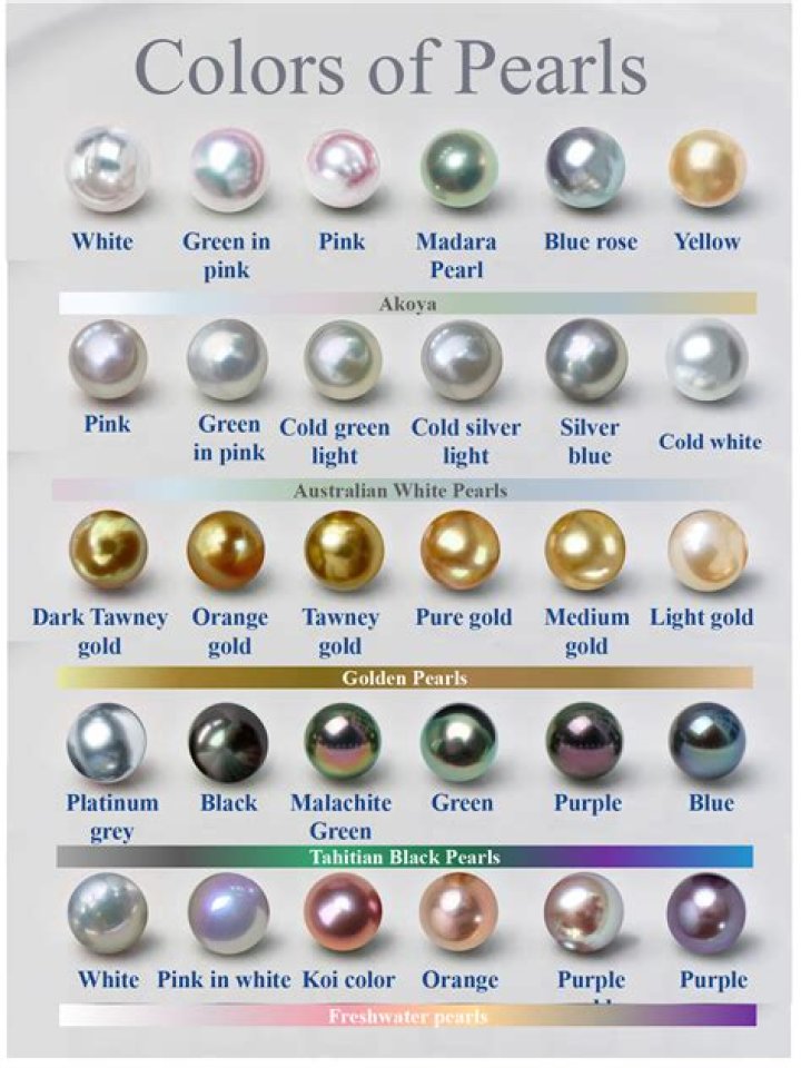 What pearl colors mean?