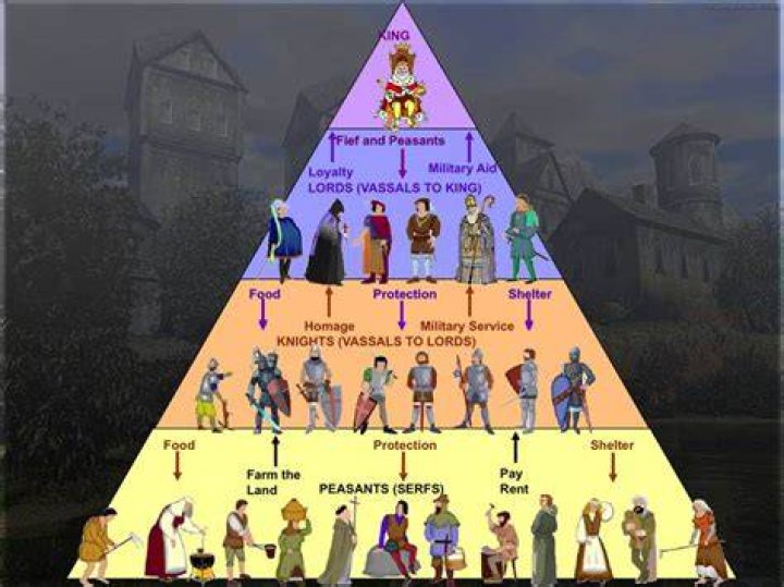 Whats a feudal monarchy?