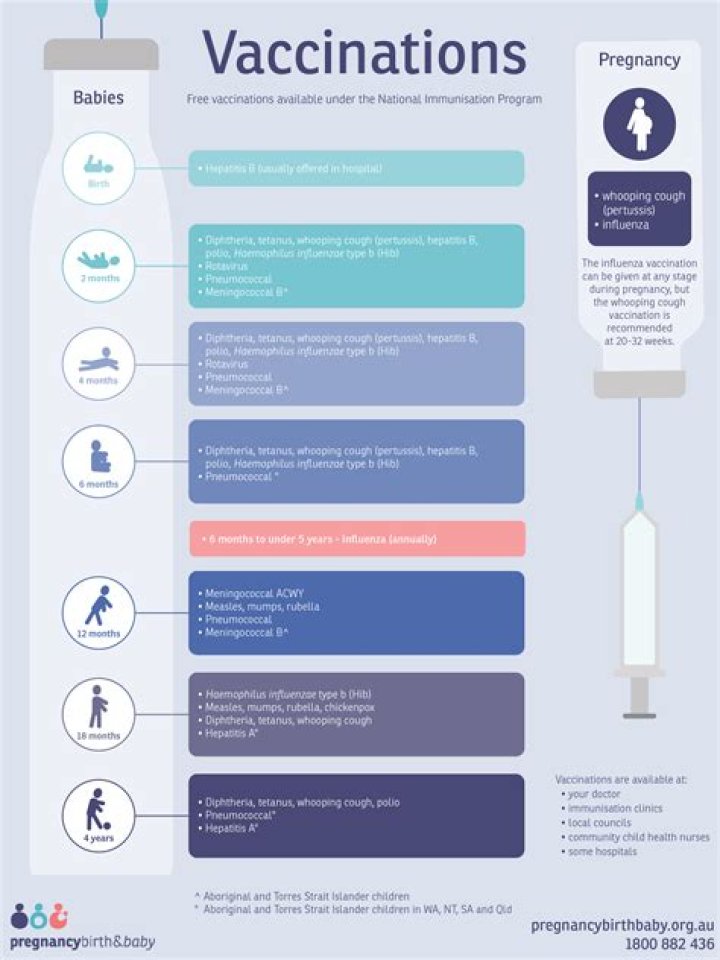 Whats a immunization programs?