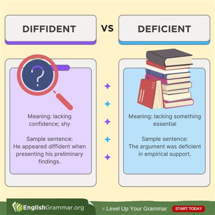 Whats a sentence for diffident?