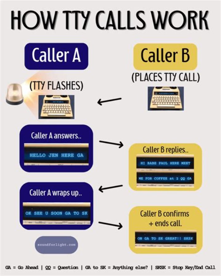 Whats a tty call?