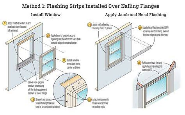 Whats a window flange?