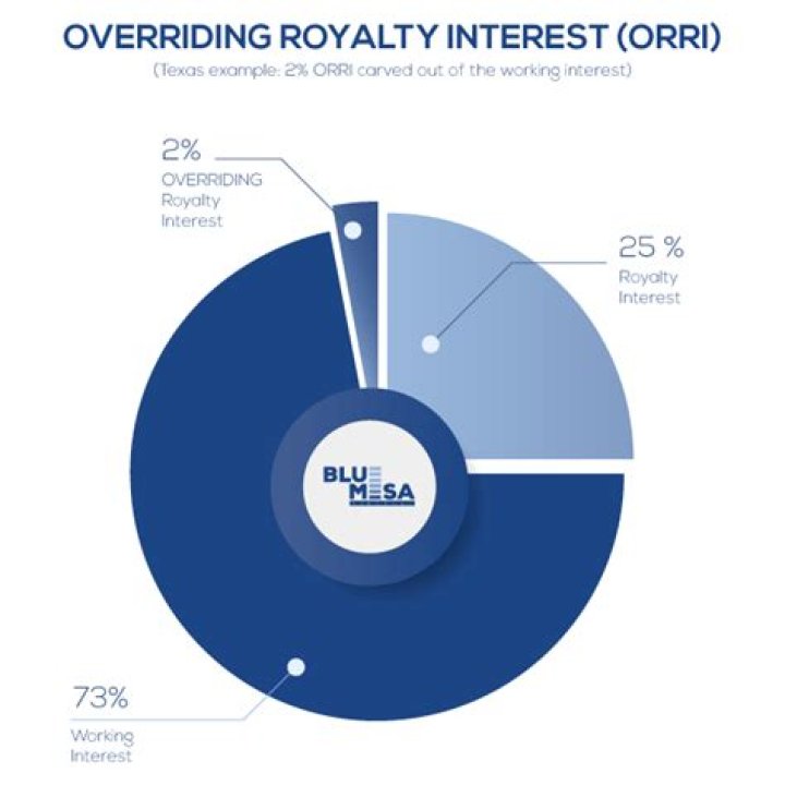 Whats an overriding interest?