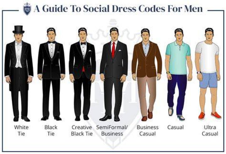 Whats is a overdressed?