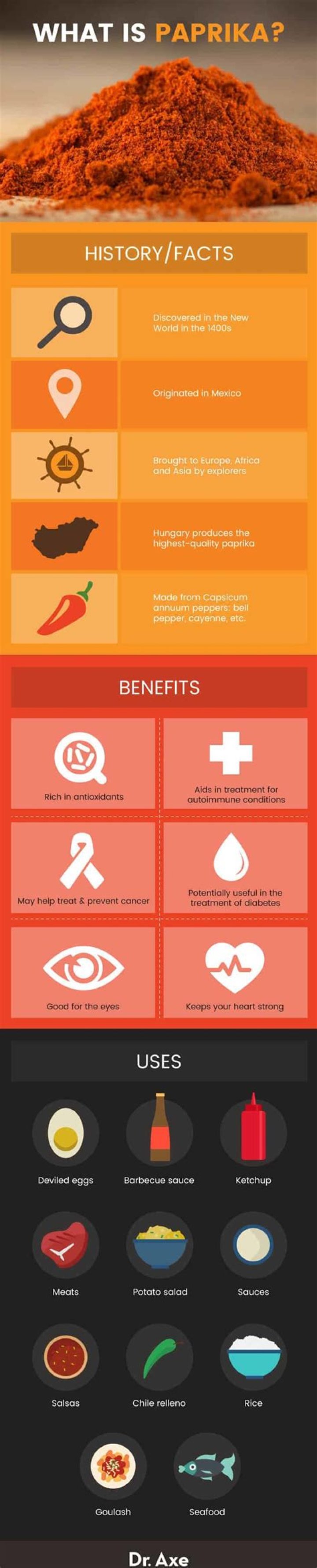 Whats paprika good for?