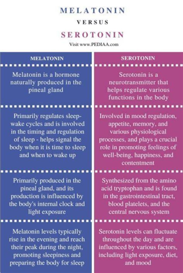 Whats the difference between serotonin and melatonin?