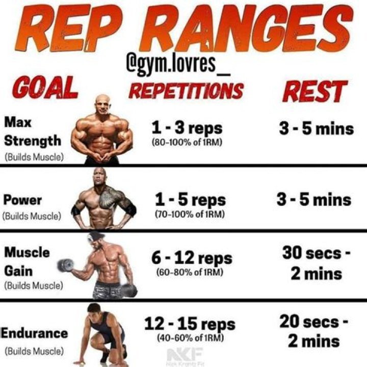 When exercising what does reps mean?