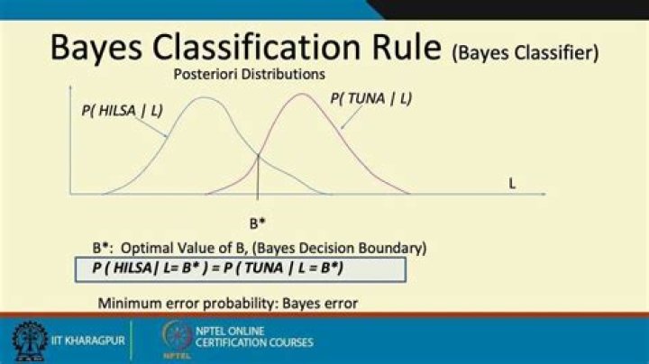 When is bayes optimal classifier used?