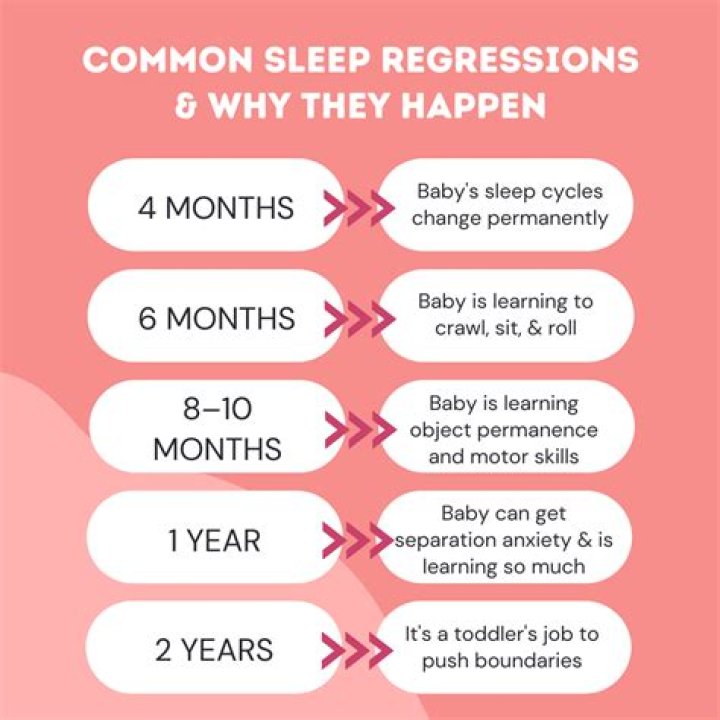 When is infant sleep regression?