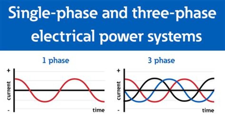 When is phase two in nc?