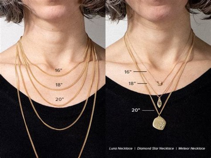 When should pendant be used?
