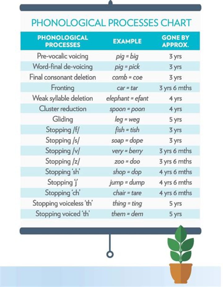 When should stopping be eliminated?